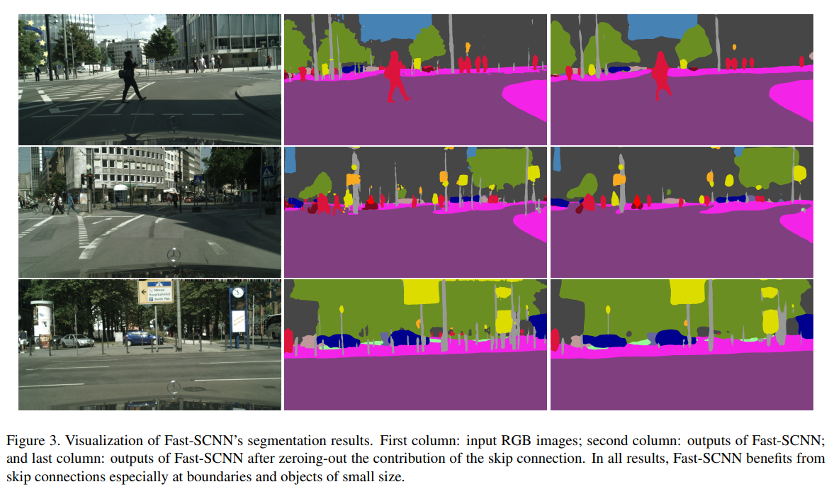 Visualization of Fast-SCNN's segmentation results
