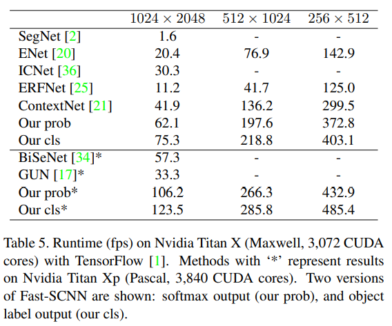 Runtime comparison