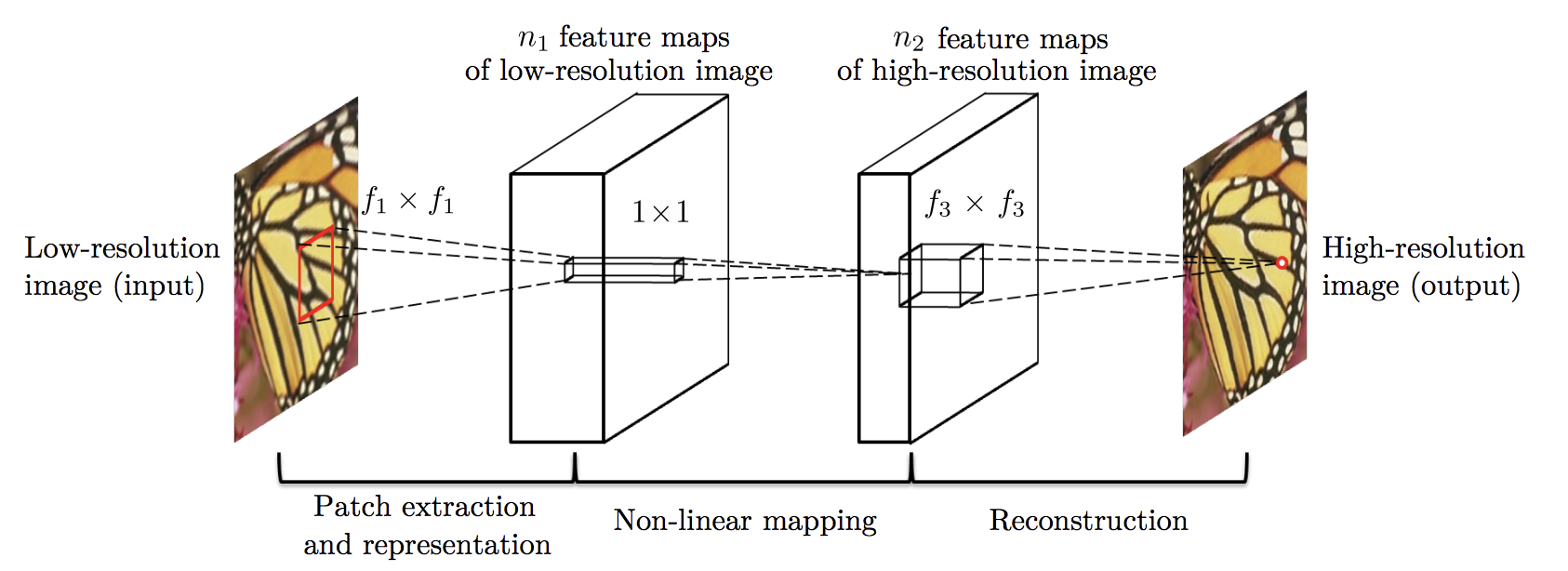 Convolutional neural hot sale network c++ tutorial