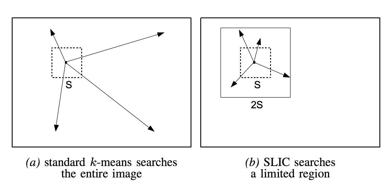 what is slic toolkit